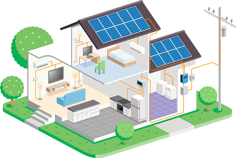 Bild på ett hus som beskriver hur Solenergi på tak fungerar